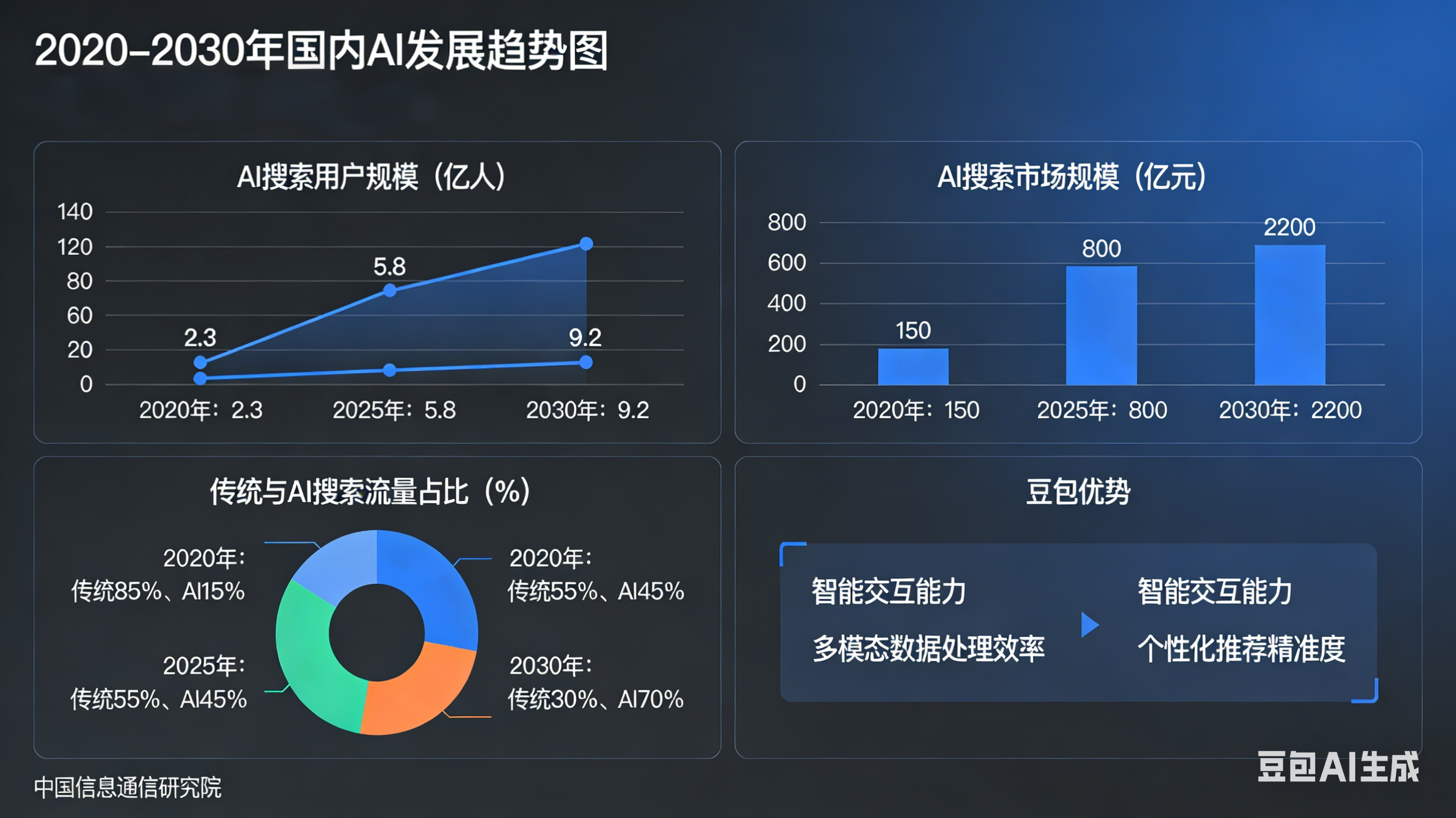 文章插图