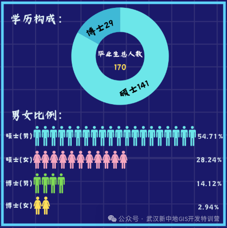 数据方向就业 7f1071946b732ae2bc2c69f1229069b9.png