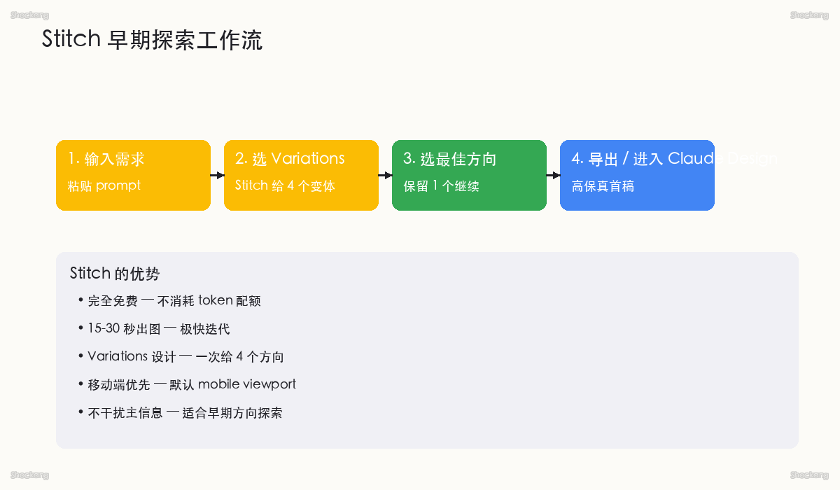 Stitch 早期探索工作流：移动端优先 + Variations