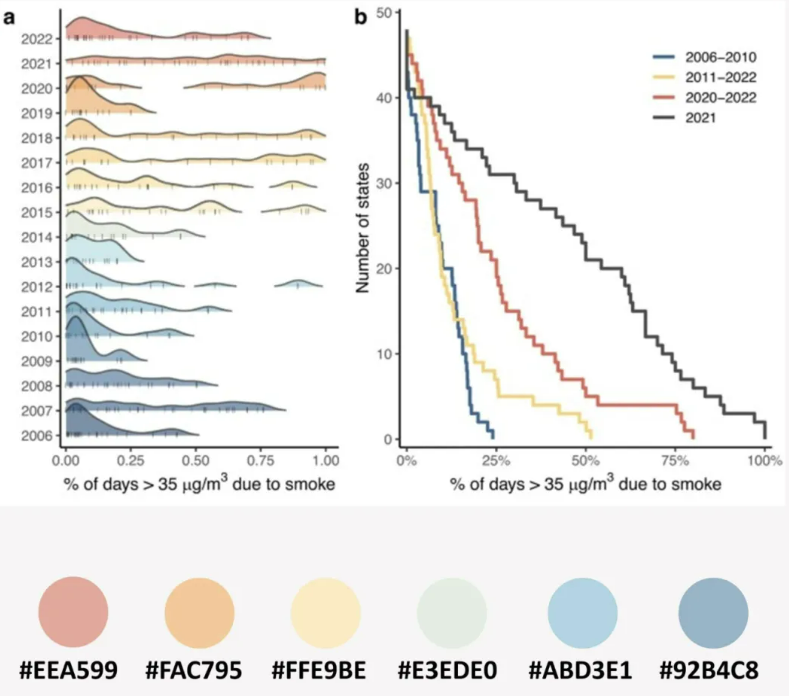 跟着顶刊学配色！医学科研图表颜值暴击指南，提取于Nature系列顶刊，一套配色即可走天下_nature aging配色规则-CSDN博客