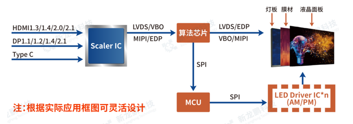 Mini LED 背光方案_miniled背光-CSDN博客