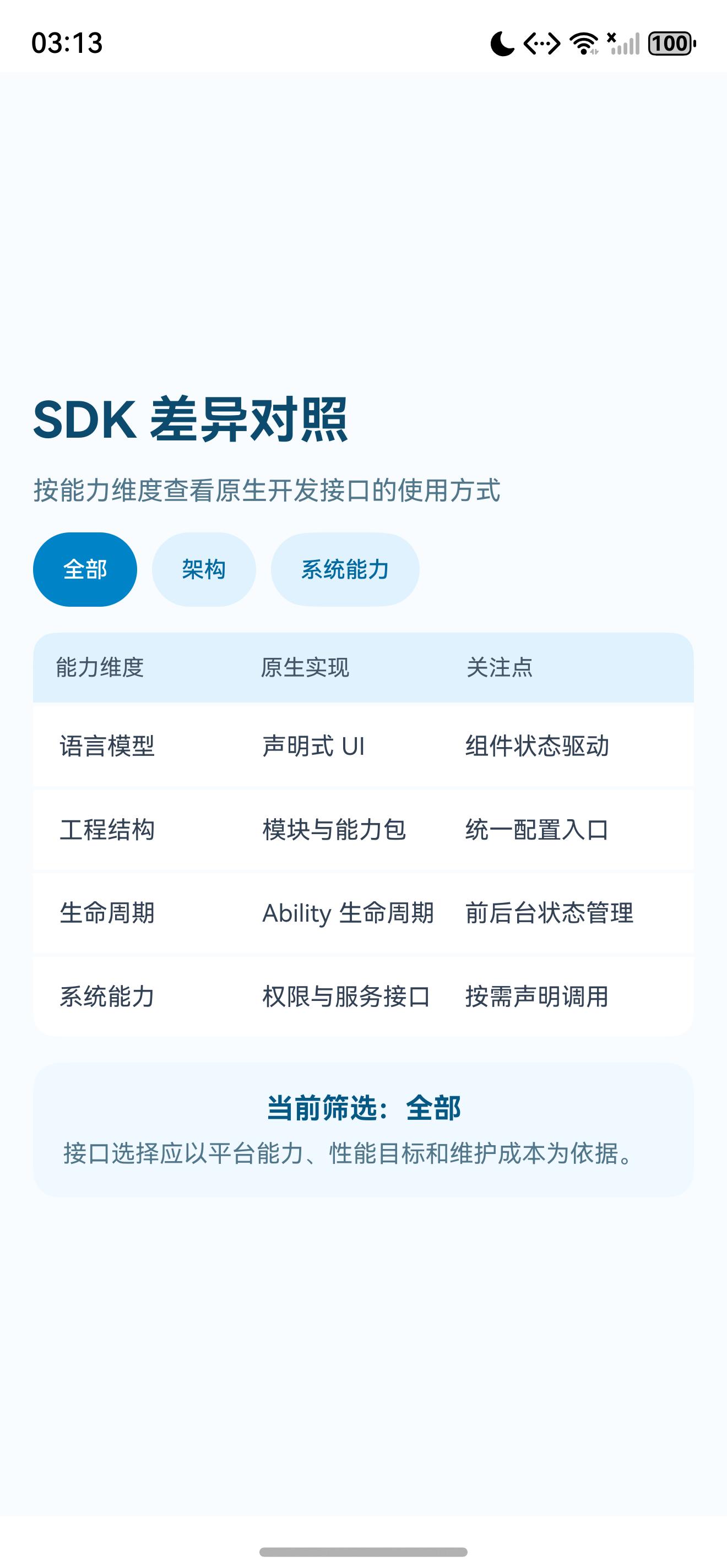 页面初始状态