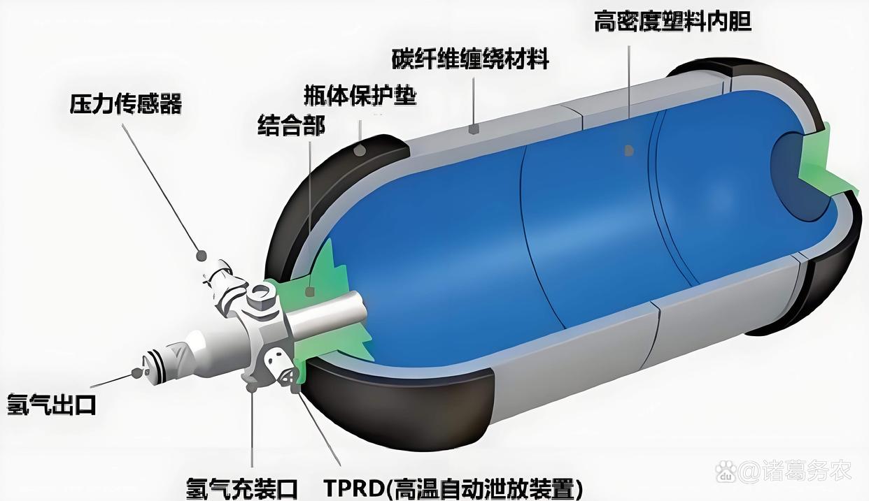 储氢和储氢材料-CSDN博客