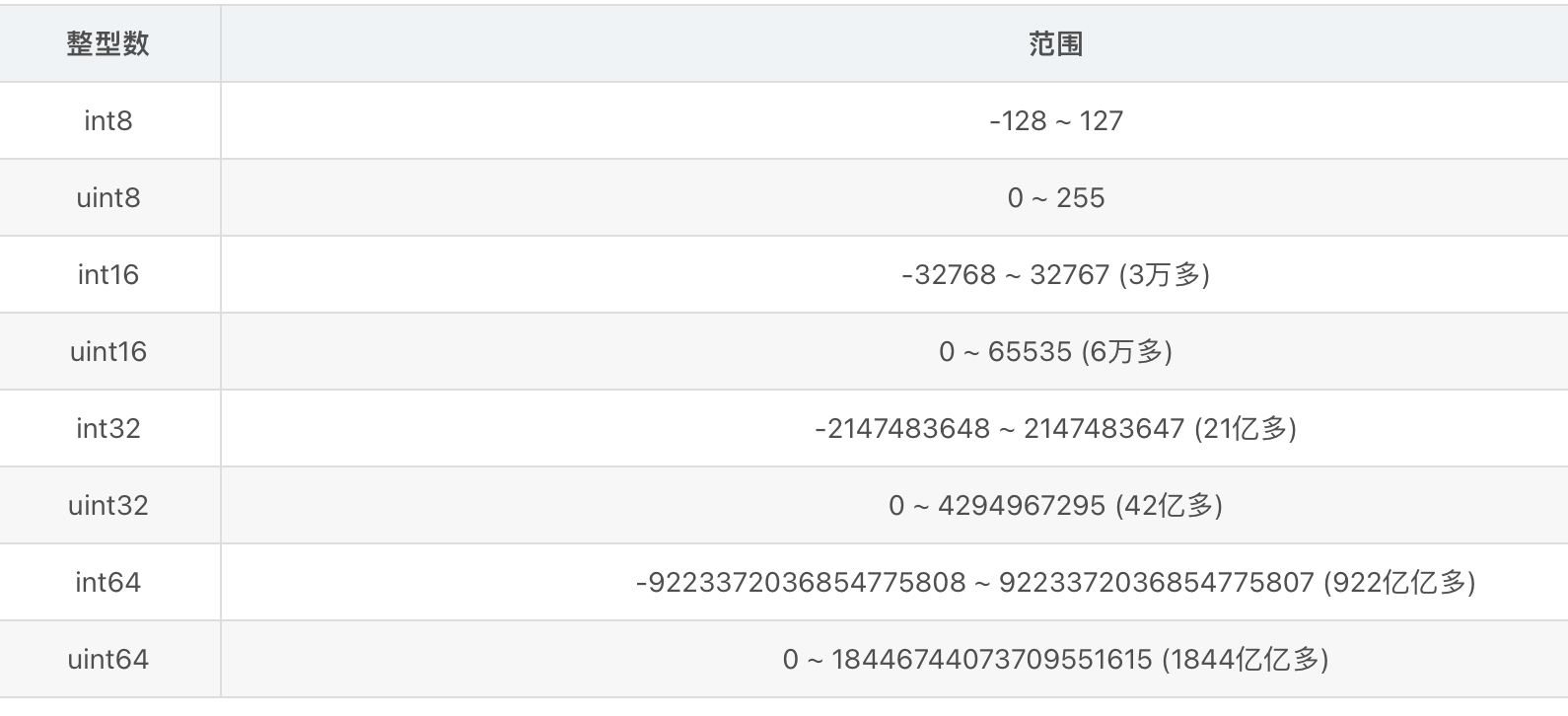 C++中int8_t int16_t、int32_t、int64_t、uint8_t等学习-CSDN博客