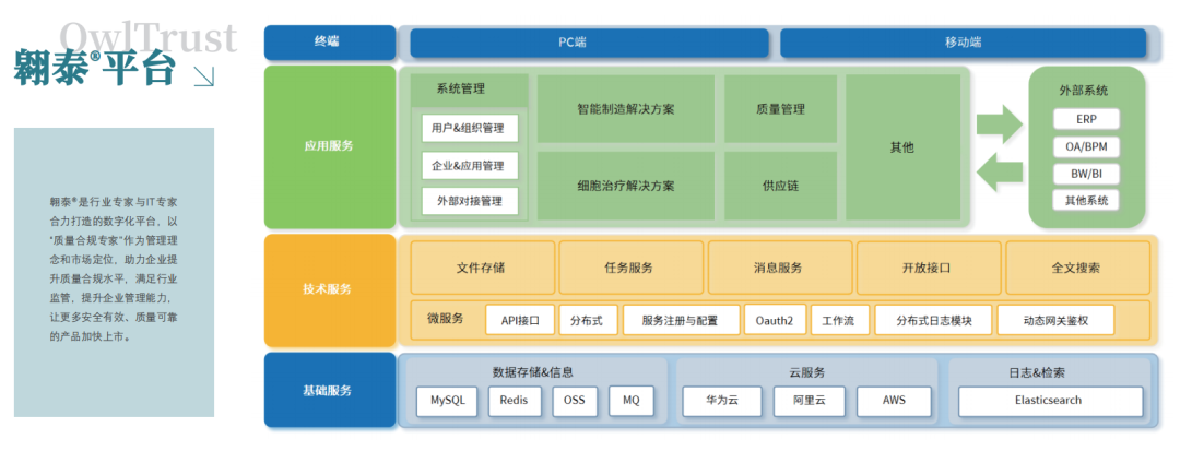 选择最佳质量管理系统(QMS)七个必须考虑的要素(上)_制药qms解决方案技术需求评估-CSDN博客