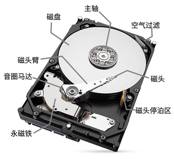 许迎果 第147期 机械硬盘的物理结构和逻辑结构 - 知乎