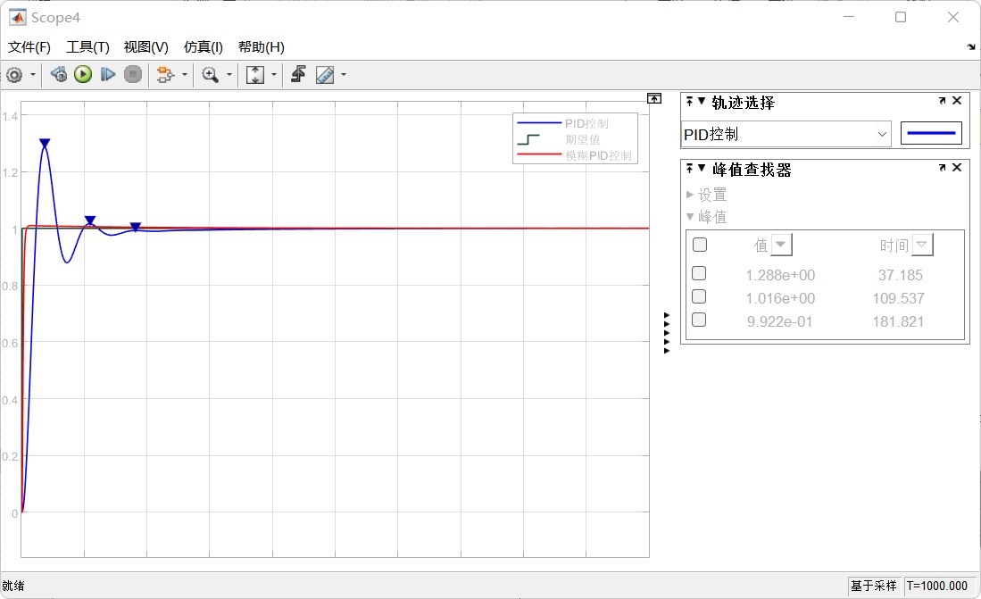 Simuli 基于模糊pid的双容水箱设计 1.双容水箱液位控制系统 基于模糊PID控制 进行 simuli...-CSDN博客