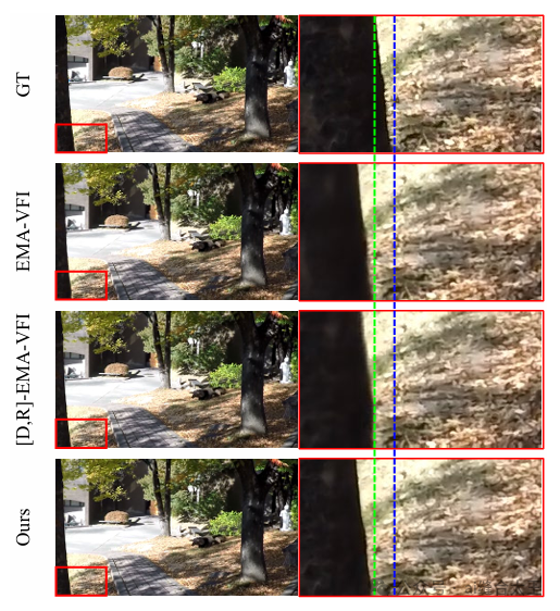 CVPR 2025|BiM-VFI: Bidirectional Motion Field-Guided Frame ...