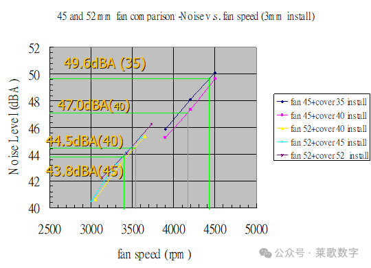 看懂风扇的“里外”:原理、构造、性能与计算的系统性解读-CSDN博客