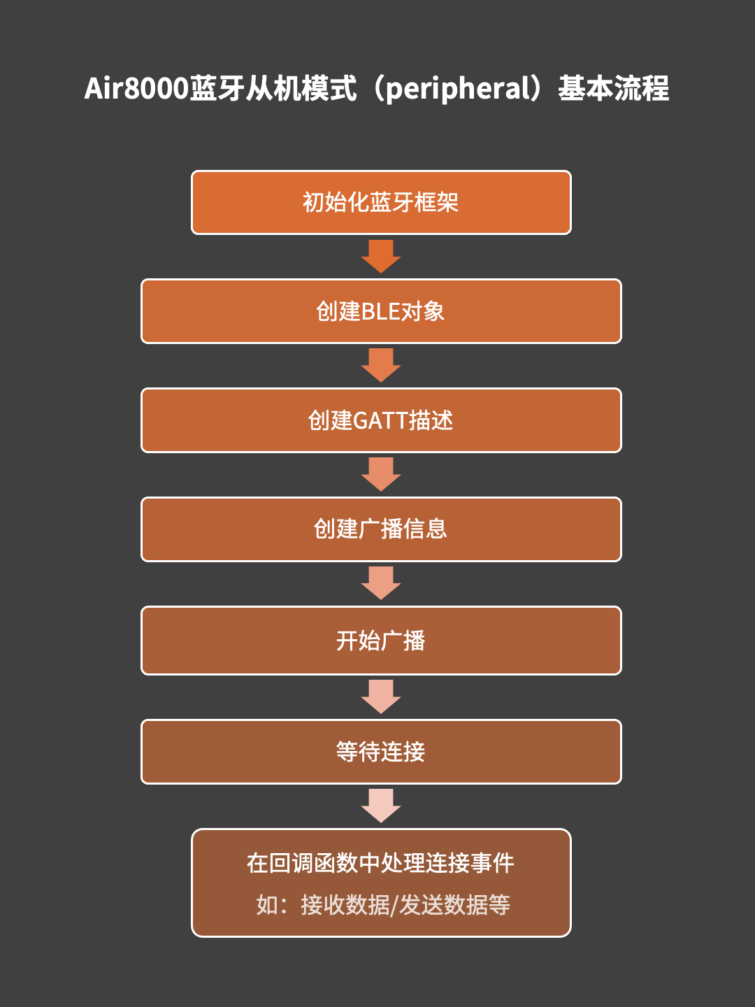 03 流程图25063001NEW.png
