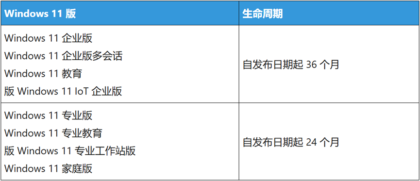 Win 11 25H2体积大减40%，微软终于憋了个大的