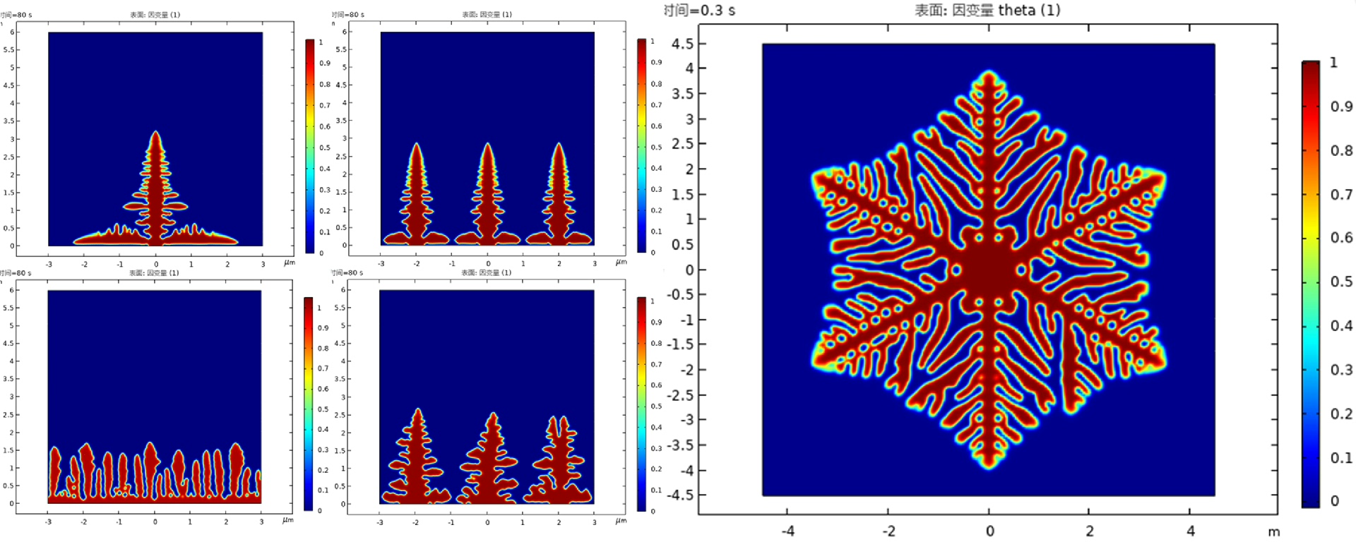 探索 Comsol 锂枝晶模型“五合一”的奇妙世界-CSDN博客