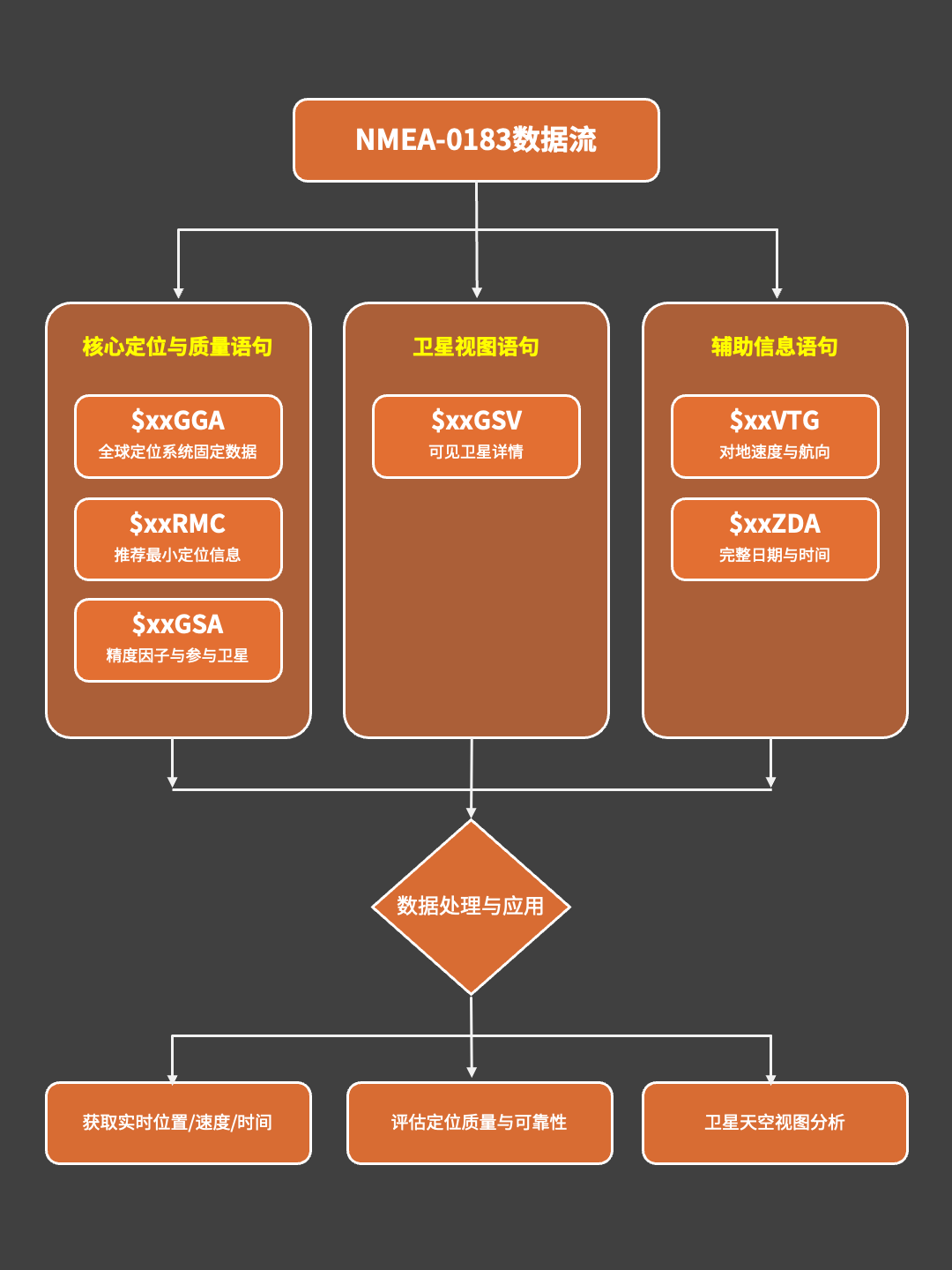 01 NMEA数据流 26031306.png