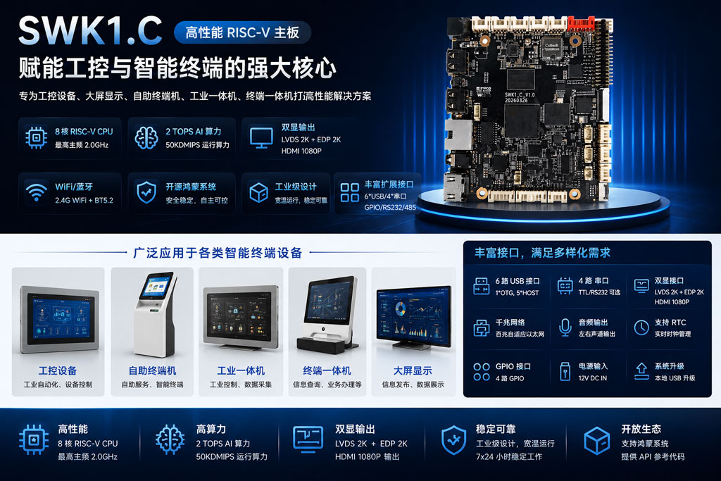 领航RISC-V新时代：SWK1.C高性能主板—赋能全场景OpenHarmony智联未来(图1)