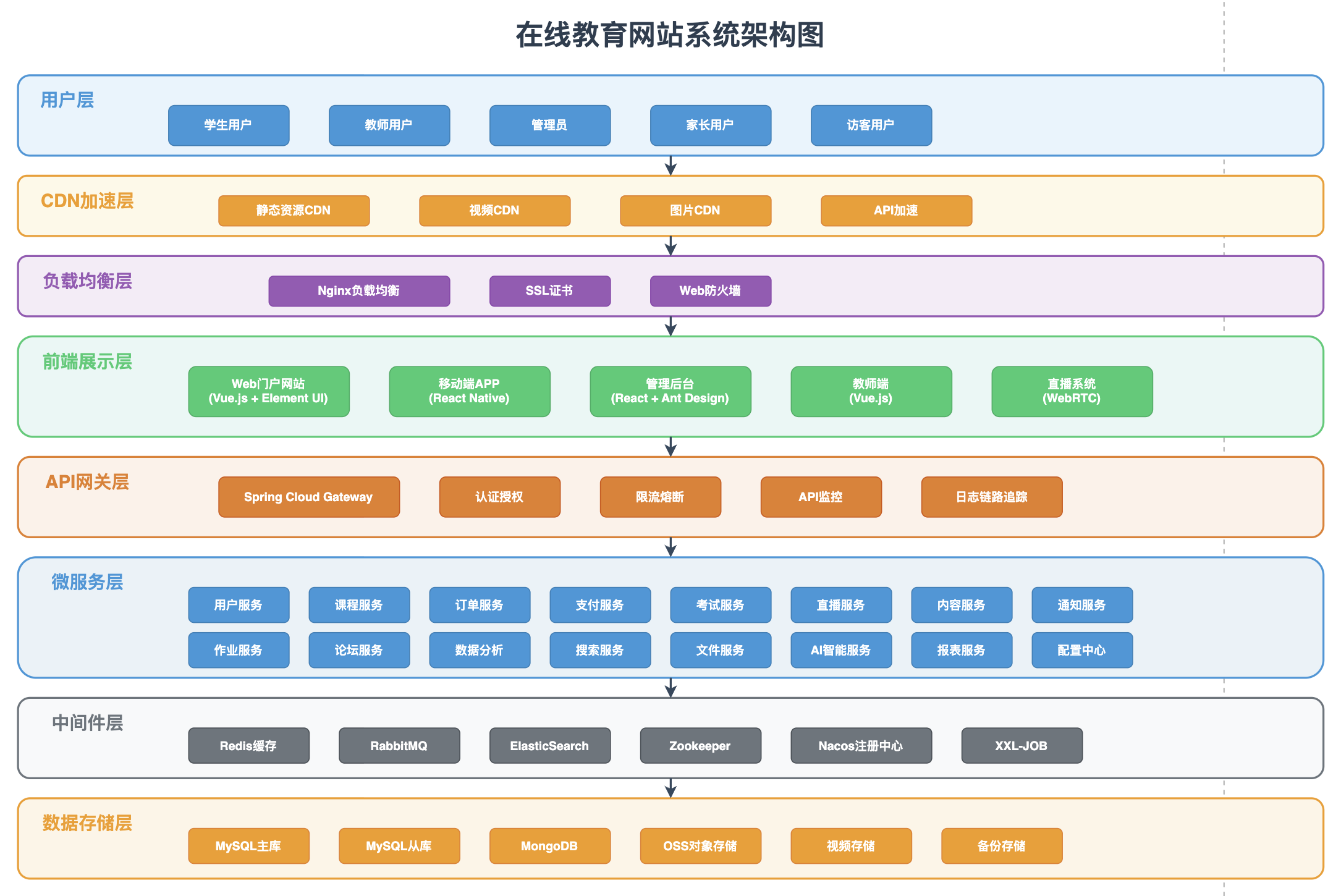 1 分钟生成架构图？程序员 AI 绘图保姆级教程-CSDN博客