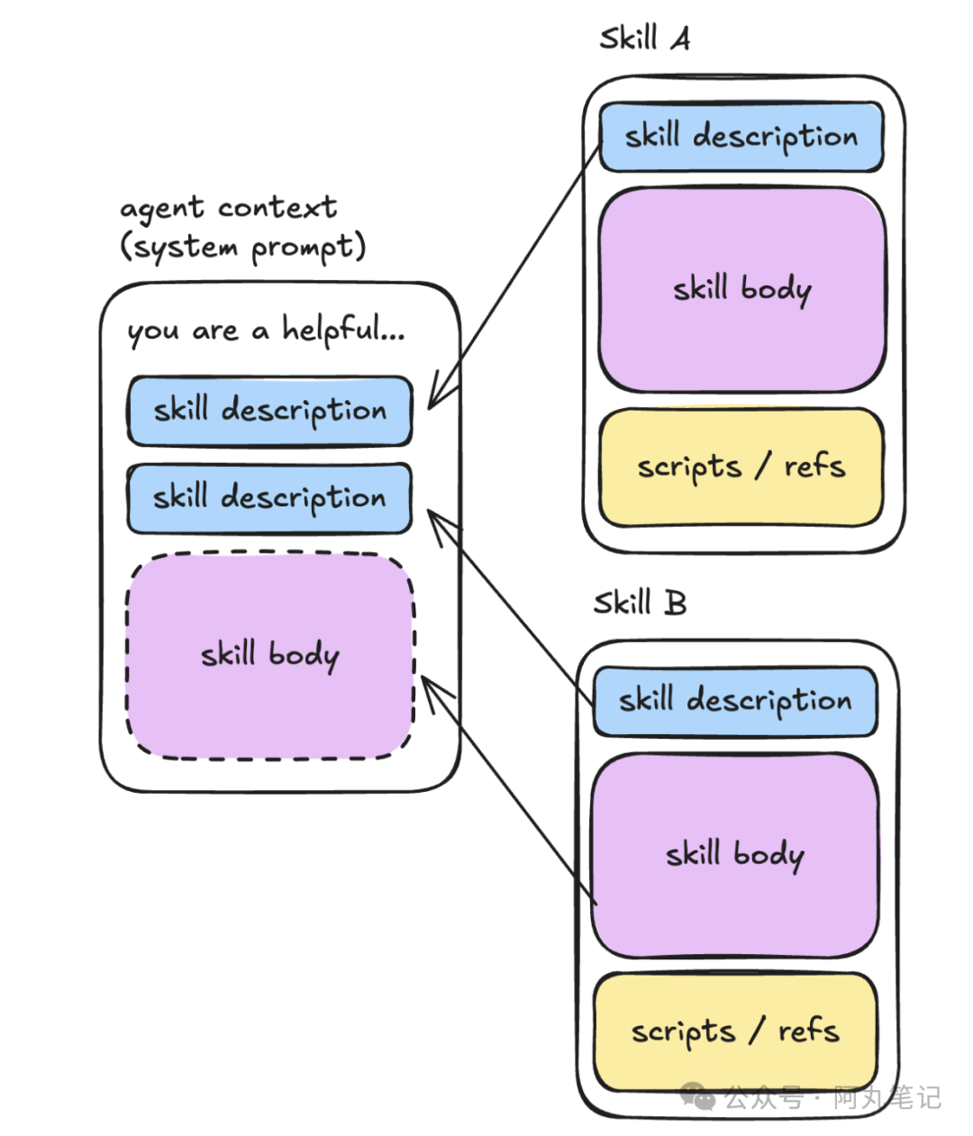 langchain最新实践：如何使用DeepAgents构建Multi-Agent应用-CSDN博客