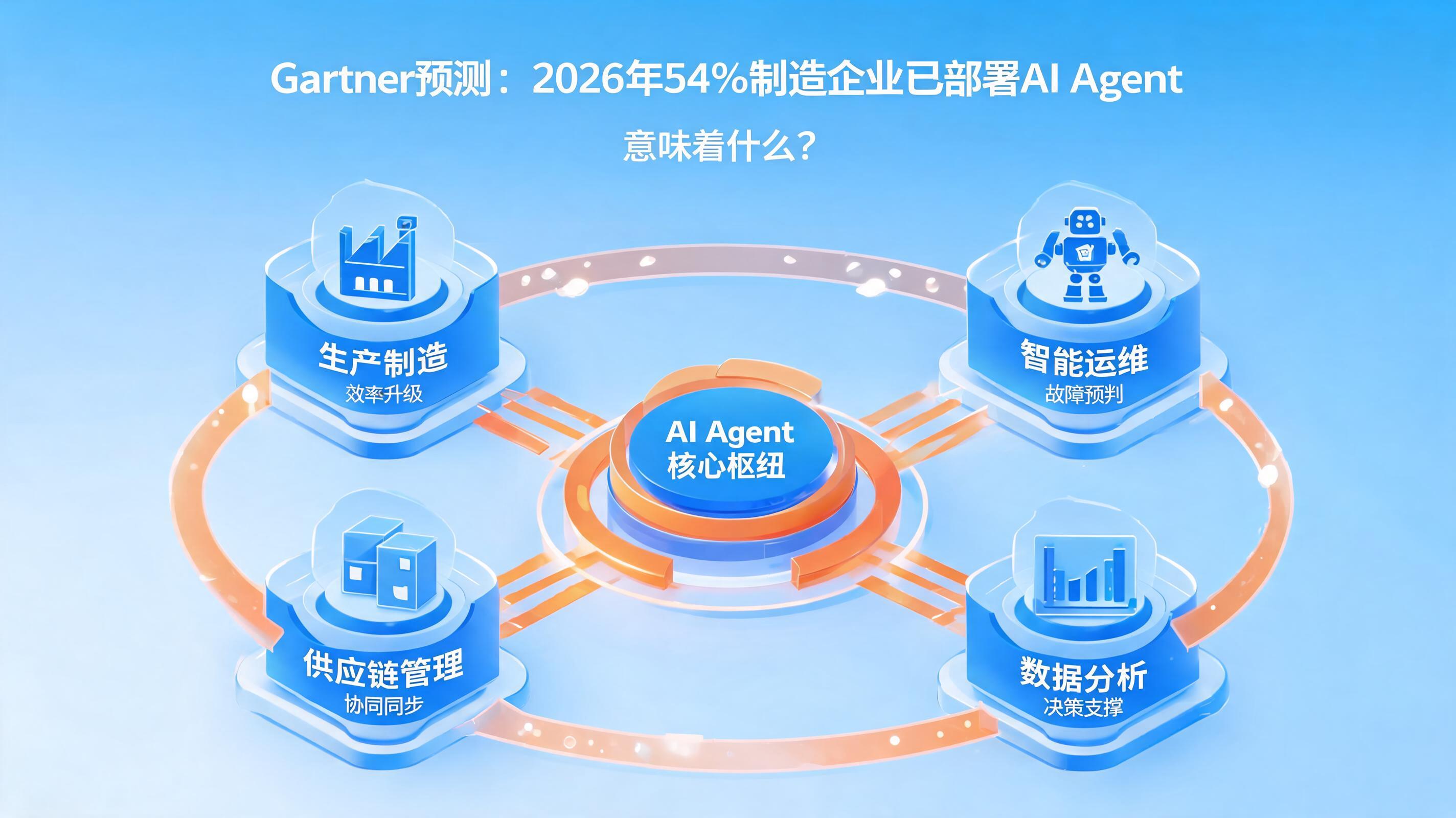 配图1