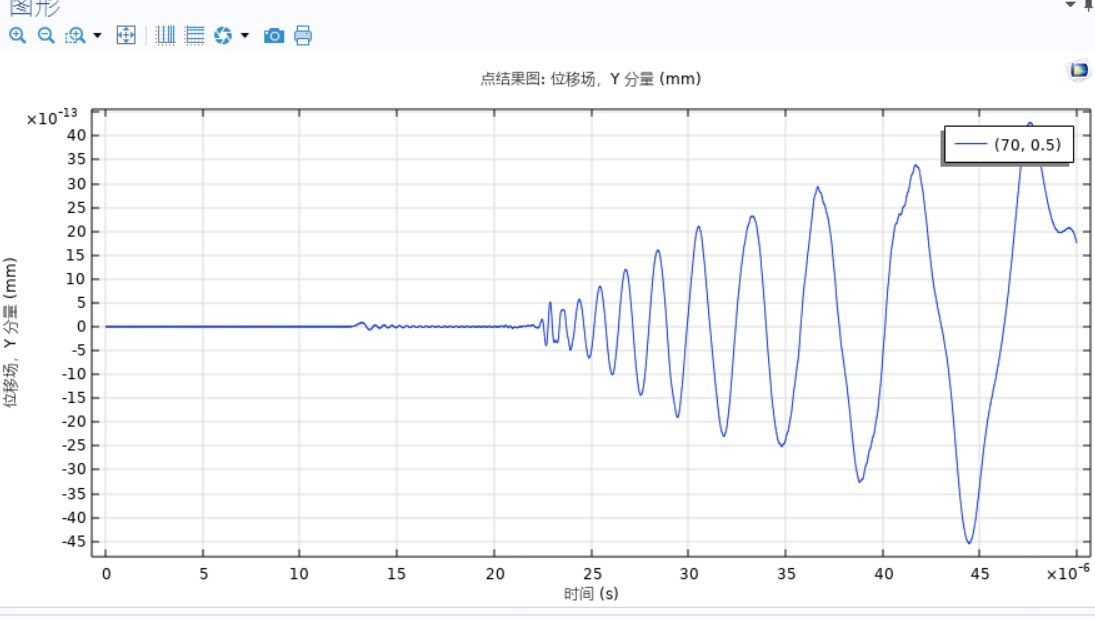 COMSOL 6.1 激光超声仿真:揭开 Lamb 波数值模拟的神秘面纱_comsol 激光超声-CSDN博客