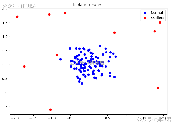 watermarked-isolation_forest_1_4