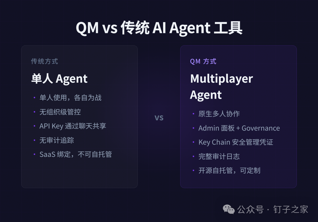 QM vs 传统 AI Agent 工具