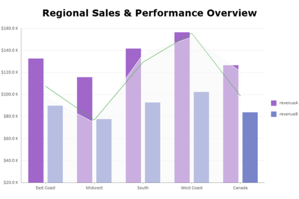 SpreadJS DataCharts 附加组件中的新组合图表