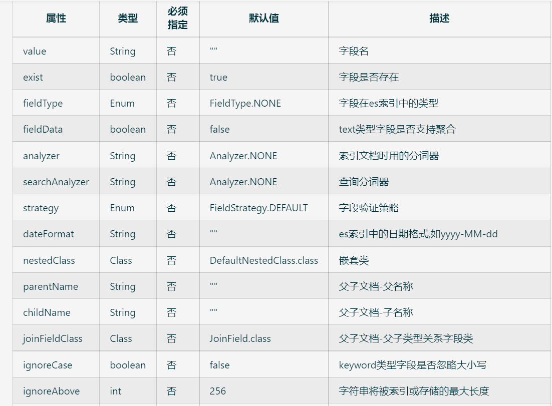 【微服务】SpringBoot 整合 Easy-Es 实战操作详解_#Easy-Es 使用详解_06