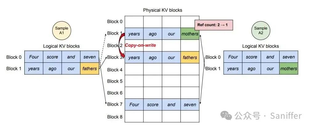 attention-variants