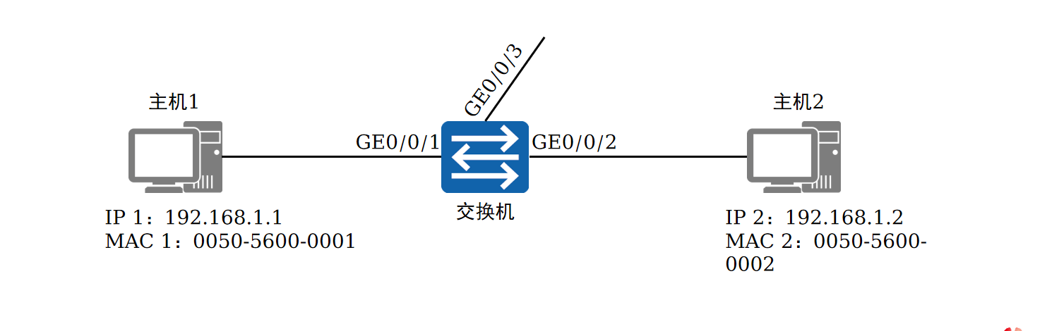 同网段数据通信全过程