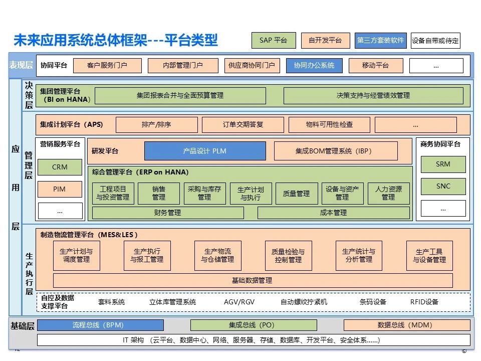 IBM SCM4