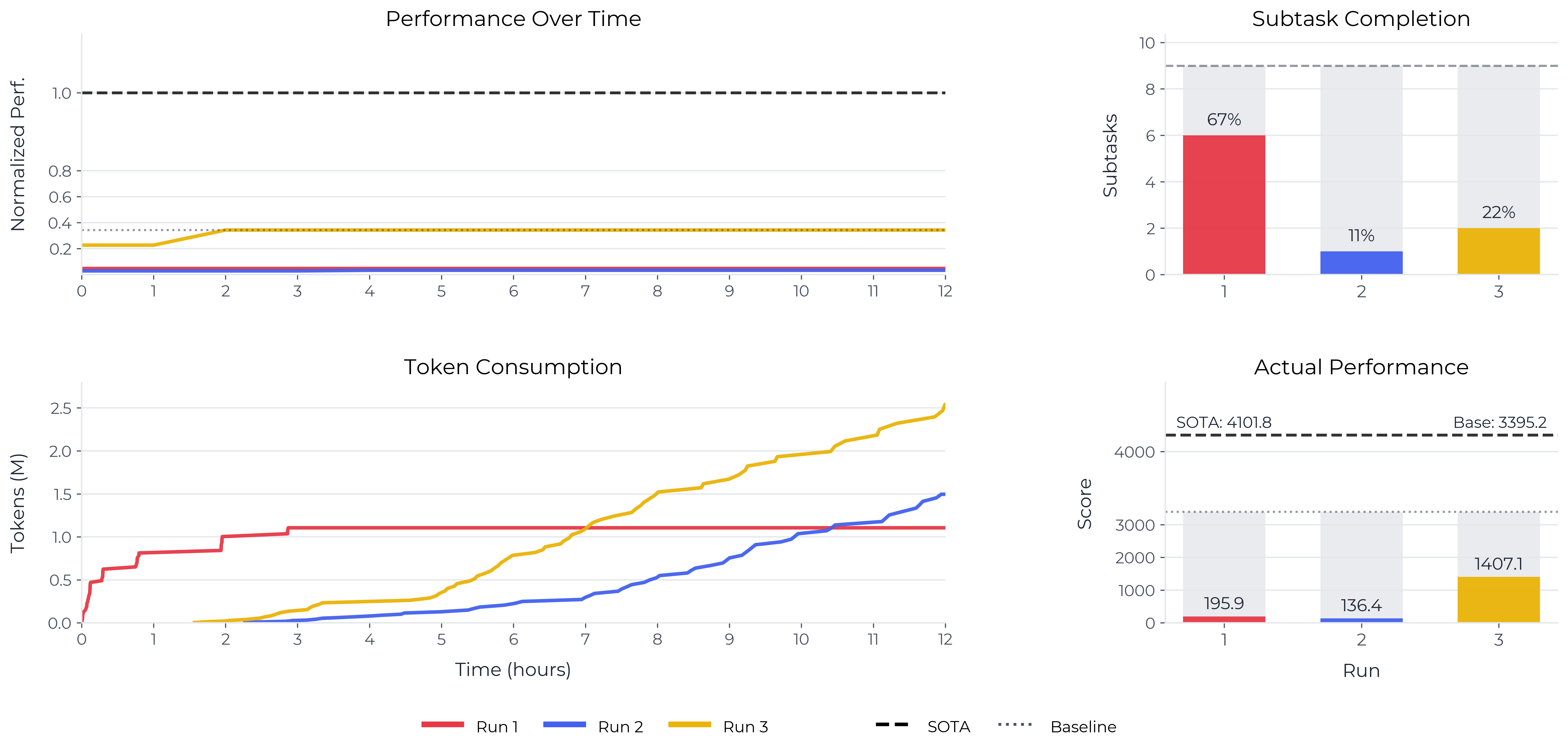 信息检索基准任务详细结果