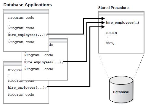 数据库直连架构示意图