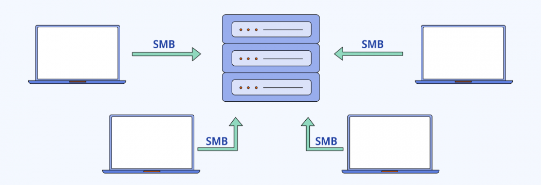 Install and Configure Samba on Ubuntu