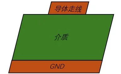 图1 微带线结构