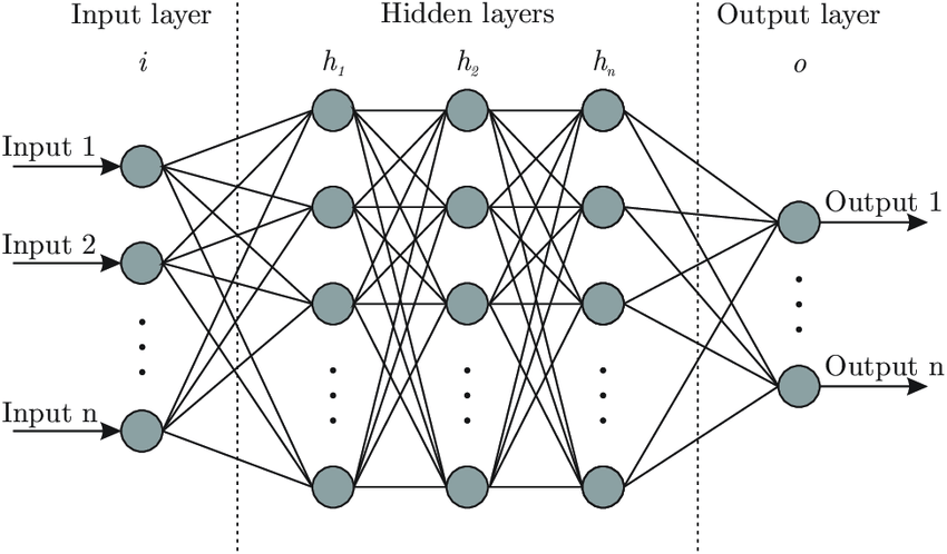 理解神经网络：Brain.js 背后的核心思想