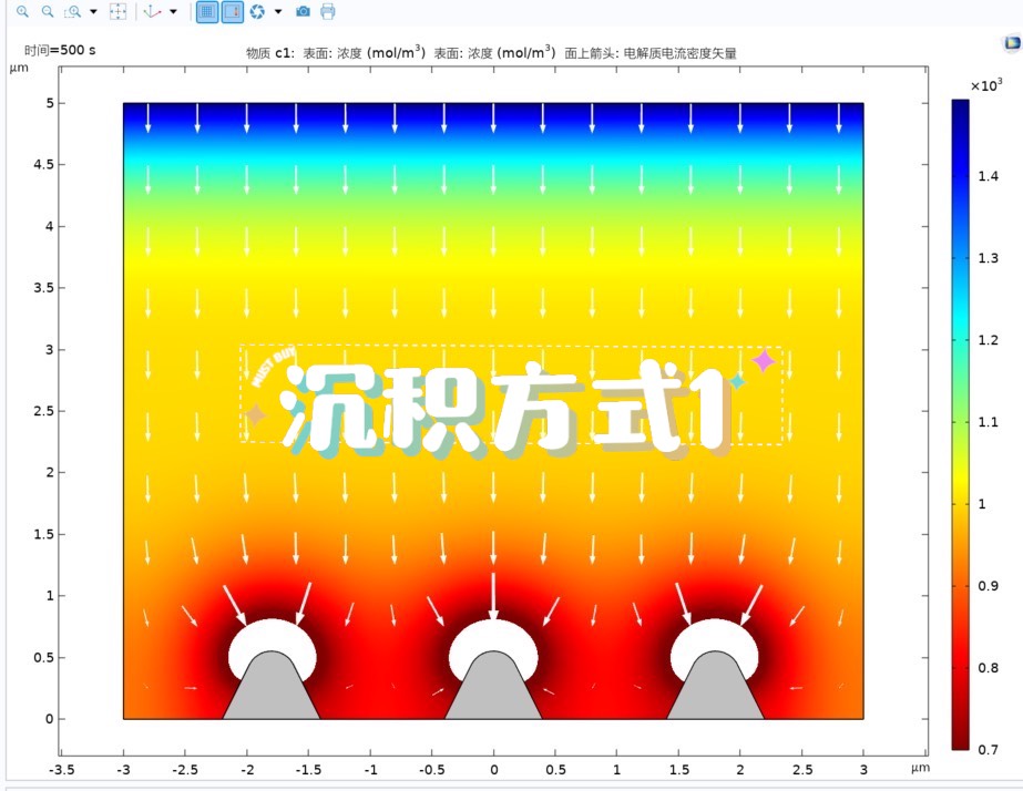 锌枝晶 Comsol 仿真:三次电流分布建模探秘_comsol三次电流分布仿真案例-CSDN博客