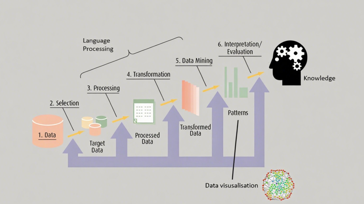 https://datascientest.com/en/natural-language-processing-definition-and-principles