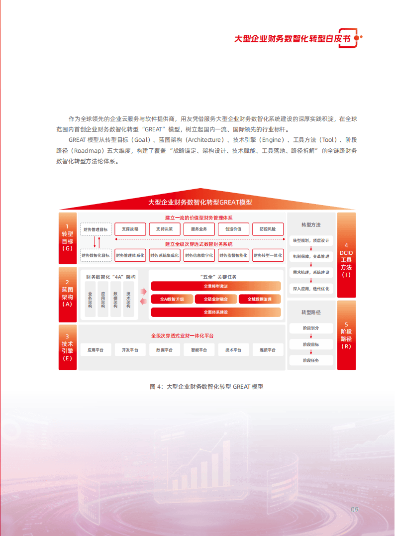 2026大型企业财务数智化转型白皮书_11.png