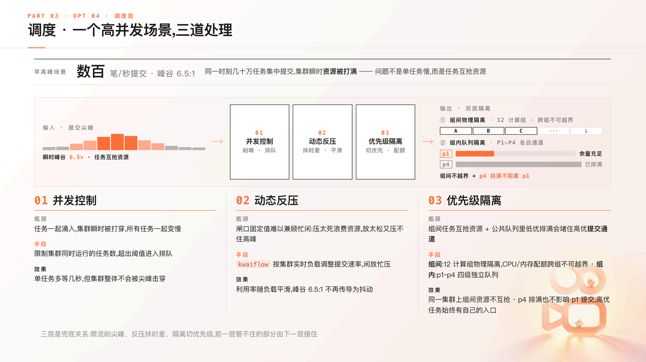 8-用隔离、反压和优先级保障 SLA.png