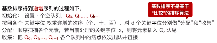 数据结构（七）——排序——基数排序递增序列.png