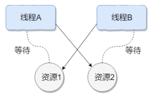 image-20210306115418949