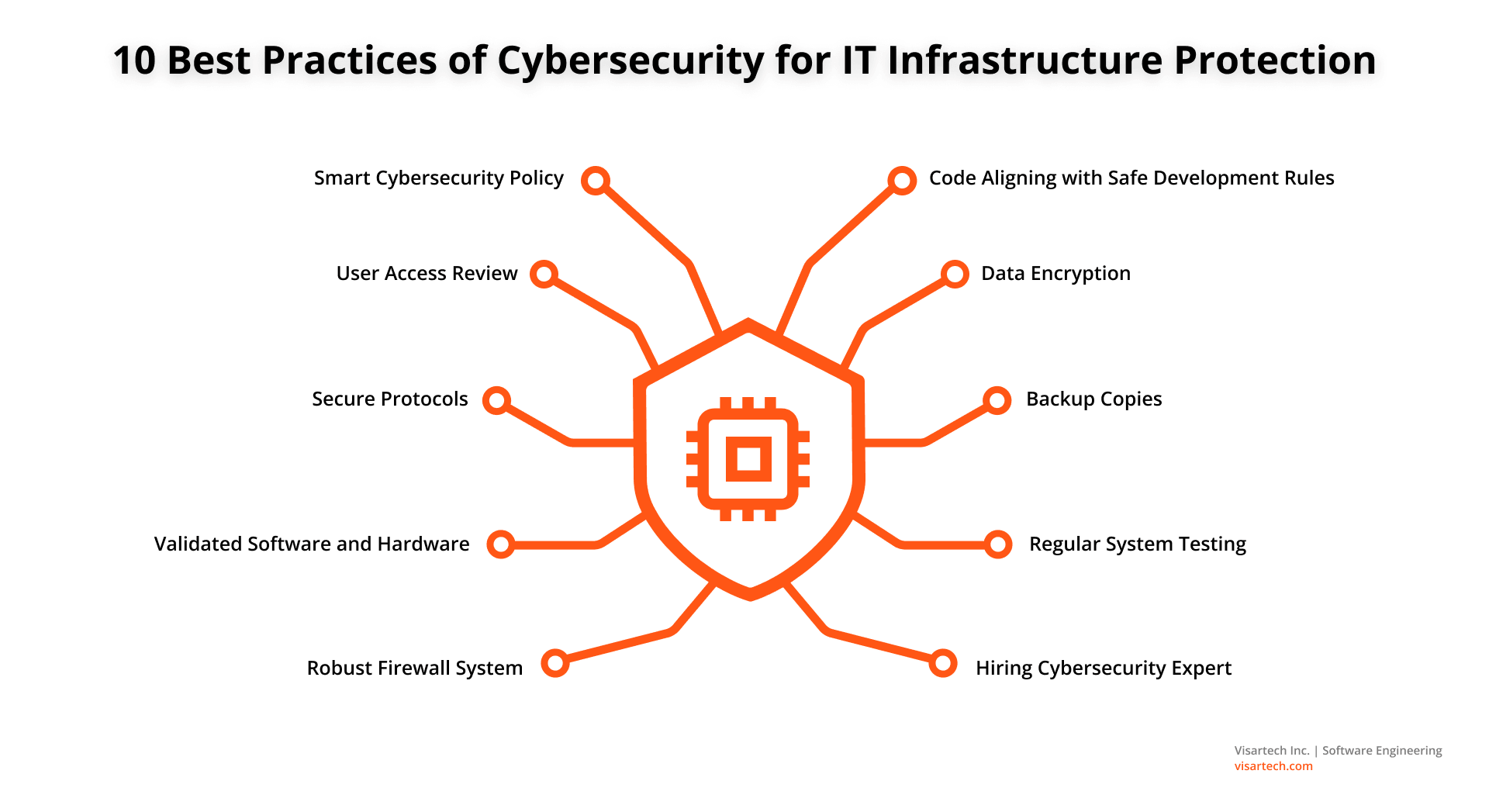 IT Infrastructure Security Guide - Visartech Blog