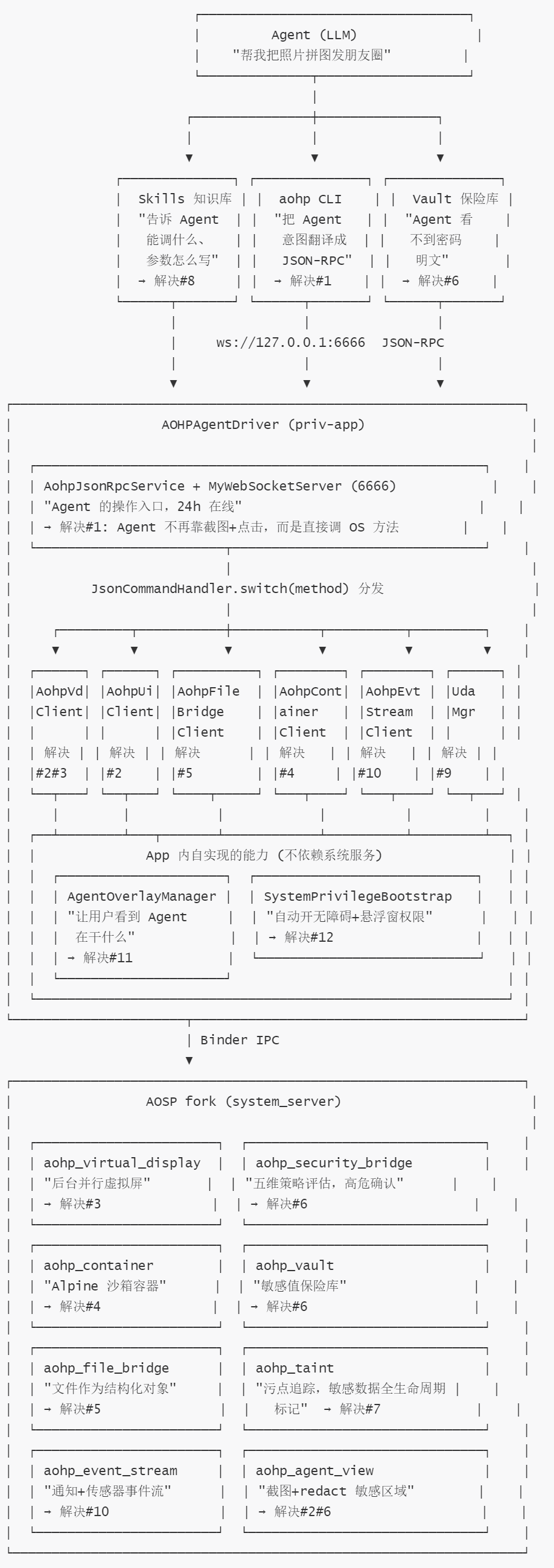 1-架构图