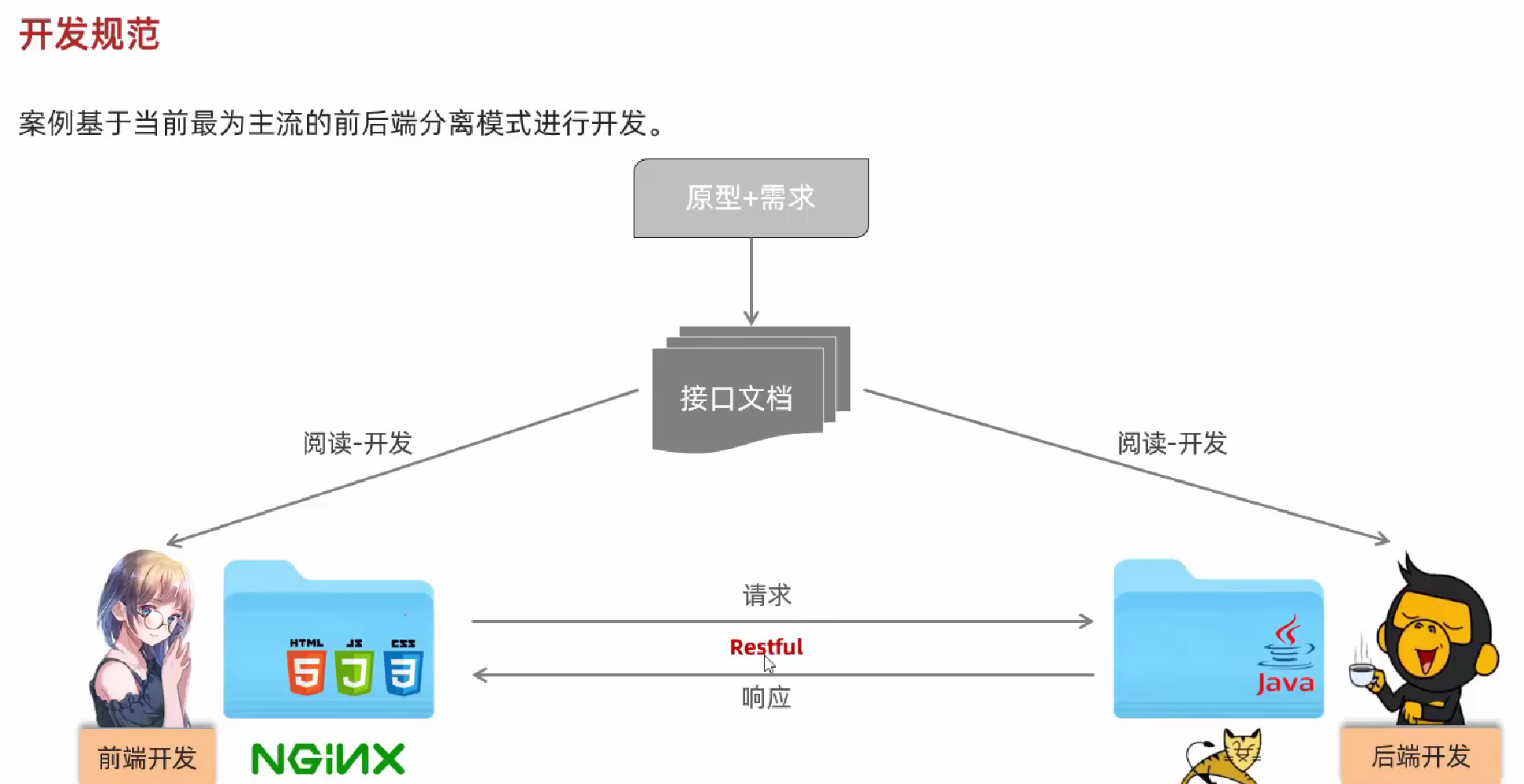 JavaWeb企业级开发---智能辅助学习系统（部门、员工管理）-CSDN博客