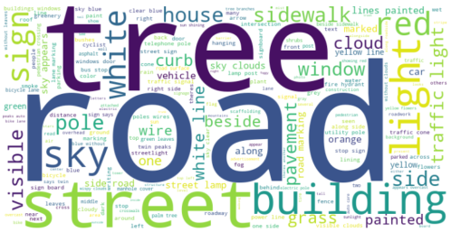 Fig. 3b: Words in MiniCPM-V captions that are correct but do not contain references to any of the Waymo-annotated traffic agents.