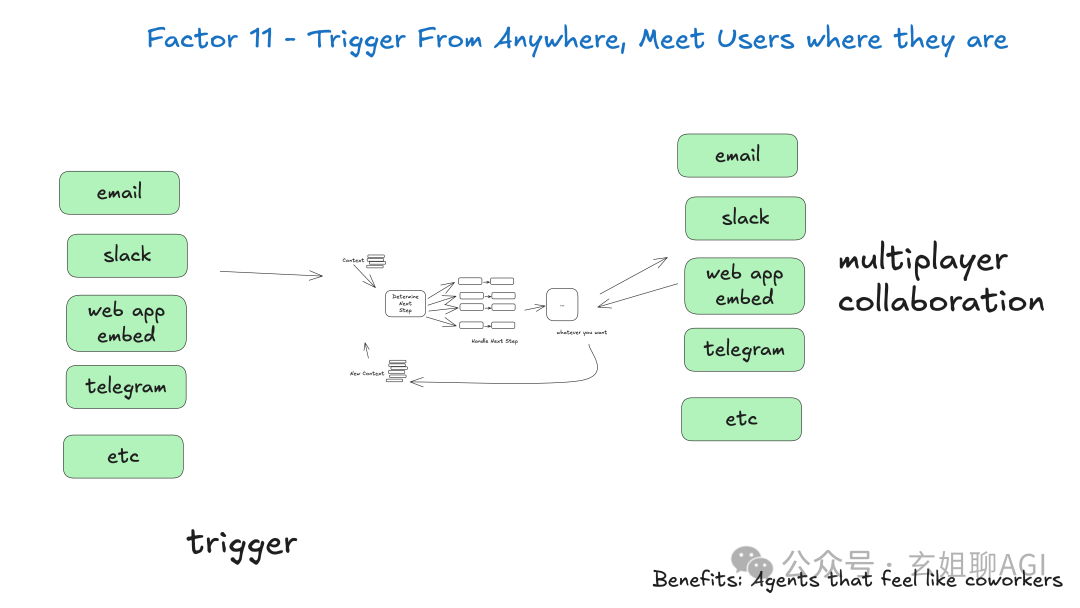 1b0-trigger-from-anywhere.png