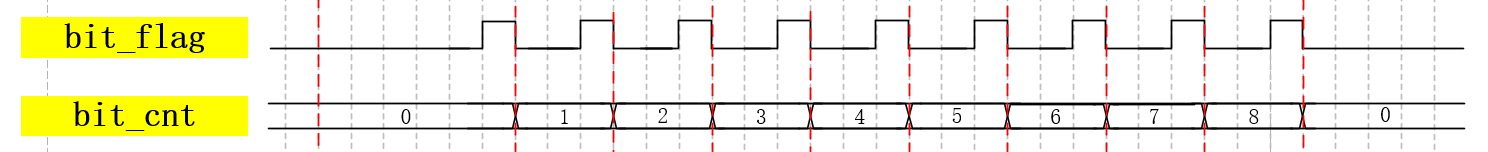 RS232022
