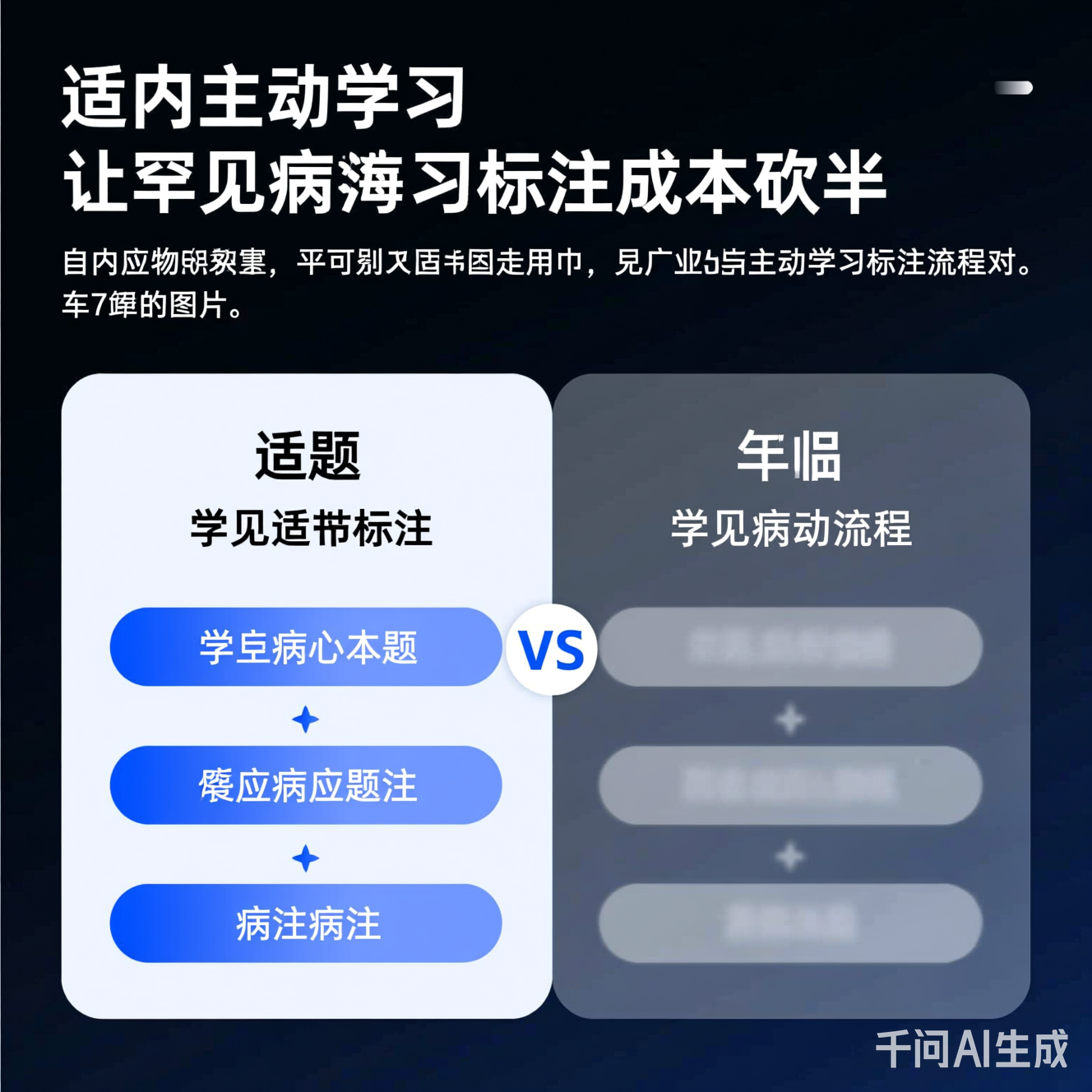 自适应主动学习标注流程对比