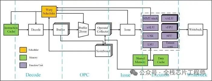 ventus_verilog_arch2.png