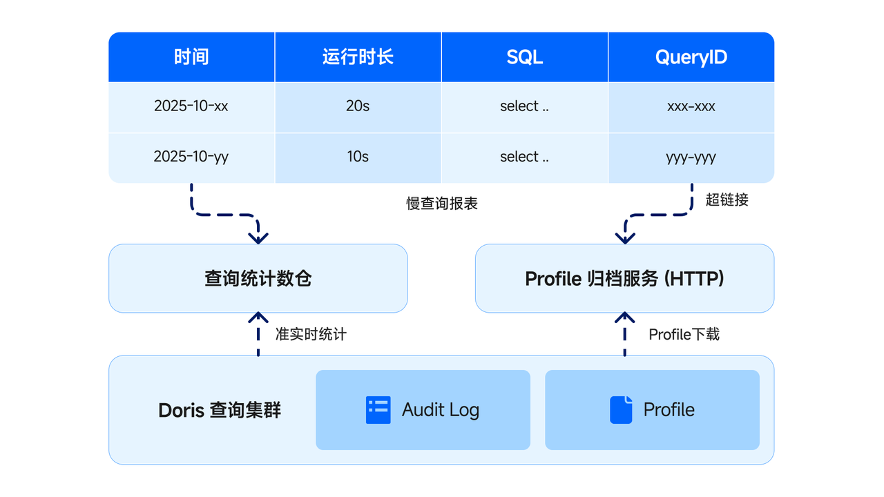 3-优化利器:慢查询监测 + 性能压测.png