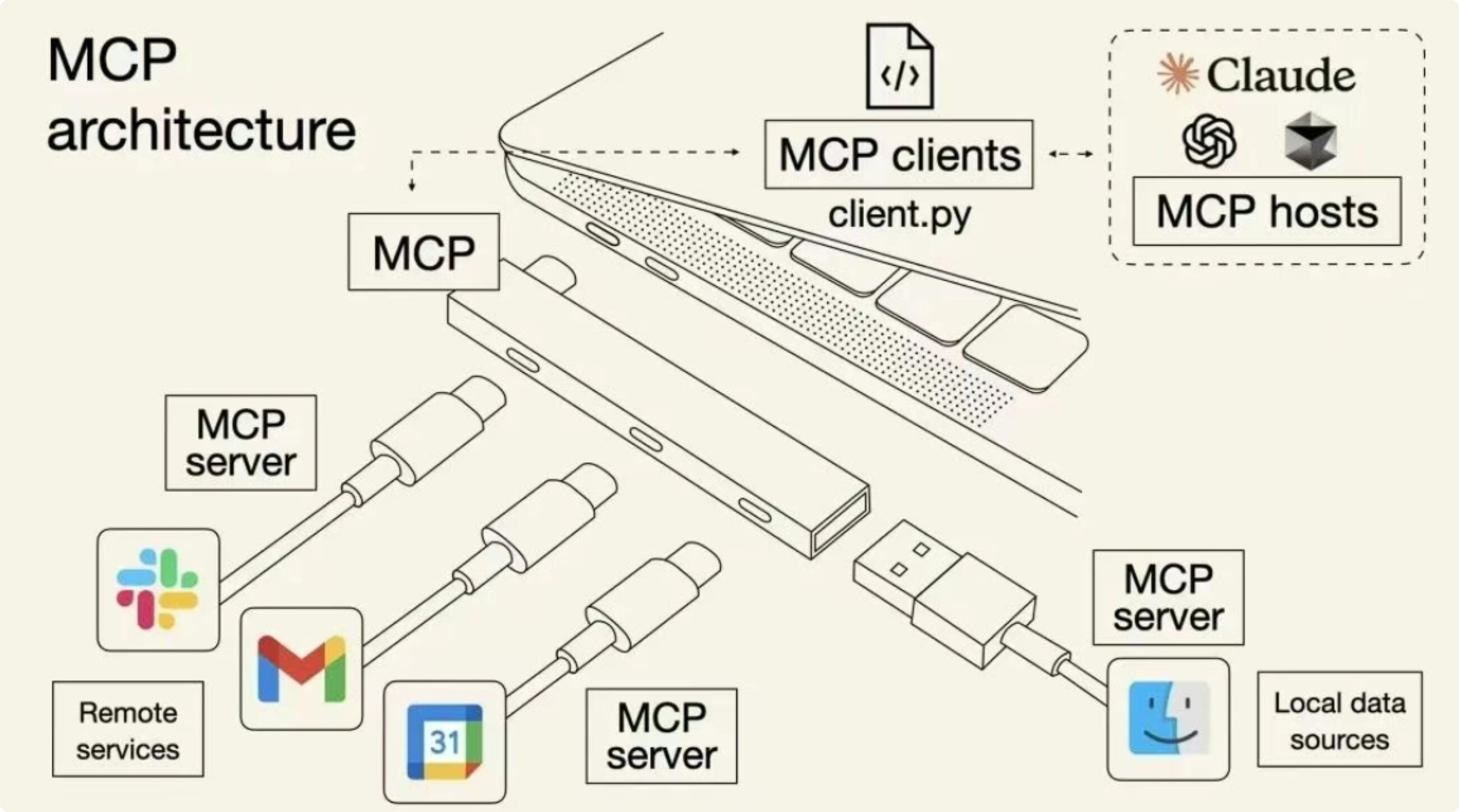 Java 实现 MCP Server 以及常用 MCP 服务分享